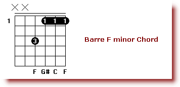 Basic_Guitar_Chords_F_minor_Chord