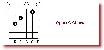basic_guitar_chords_c_major