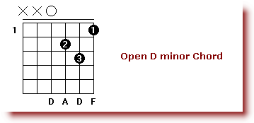 Basic_Guitar_Chords_Open_A_minor_Chord