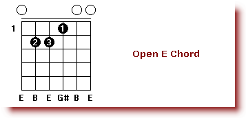 basic_guitar_chords_e_major