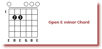 Basic_Guitar_Chords_Open_E_minor_Chord