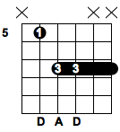 Basic Guitar Chords - D5 Chord