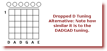 Tuning_a_Guitar_Double_Dropped_D_Tuning