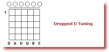 Tuning_a_Guitar_Dropped_D_Tuning