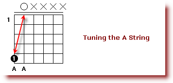How to tune a Guitar - Tuning a Guitar - tuning the A string