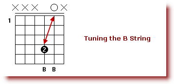 How to tune a guitar - Tuning_a_Guitar_Tuning_the_B_string