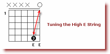 How to tune a guitar - Tuning_a_Guitar_Tuning_the_E_string