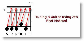 How to tune a guitar - Tuning_a_Guitar_Tuning_Diagram