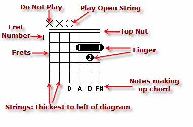 Chord Diagram
